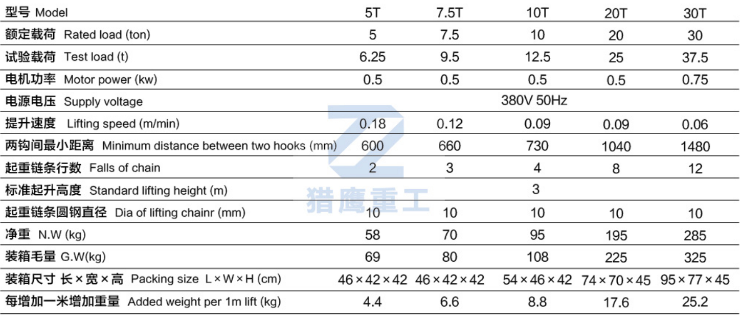 DHP环链电动葫芦参数.jpg