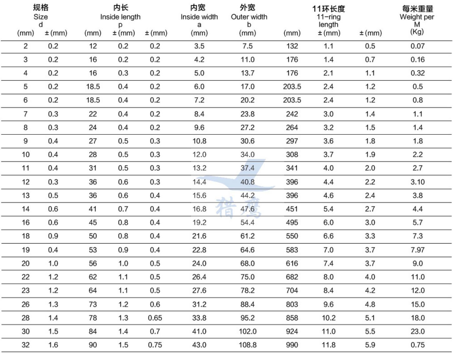 德国DIN766链条参数.jpg