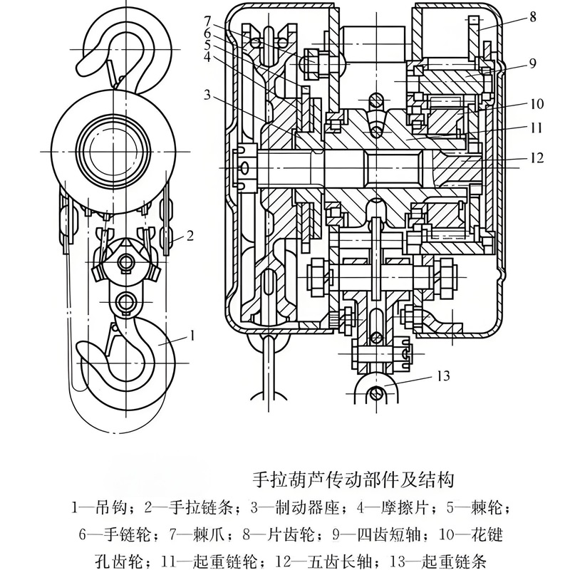 手拉葫芦