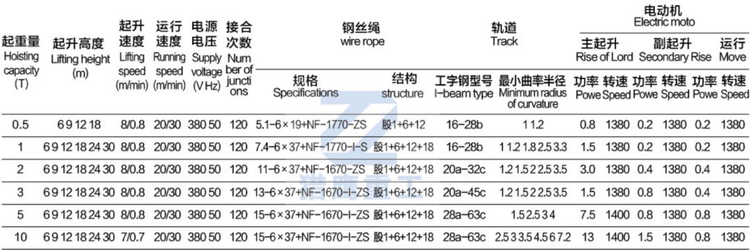 CD1钢丝绳电动葫芦参数.jpg