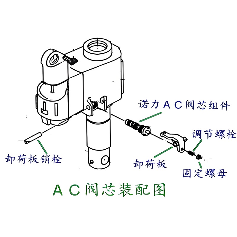 搬运车地牛