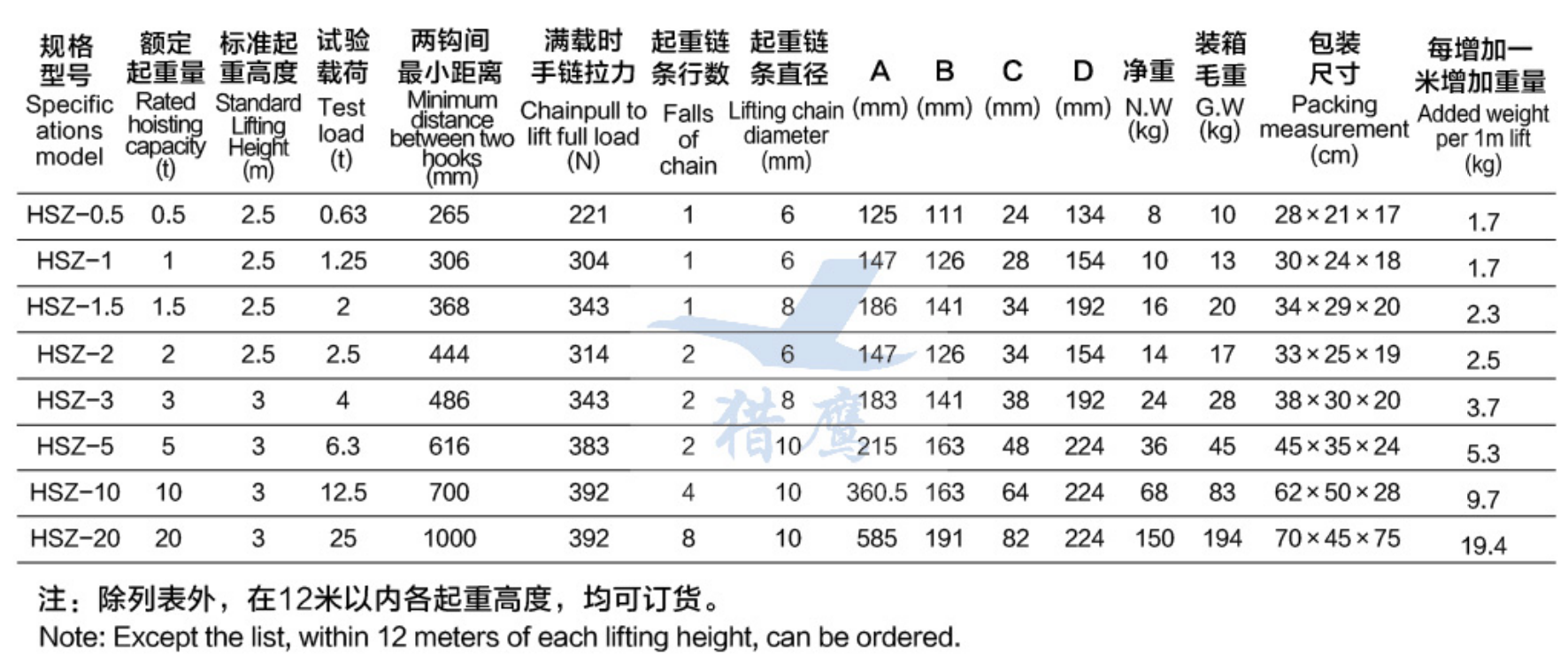 手拉葫芦规格参数