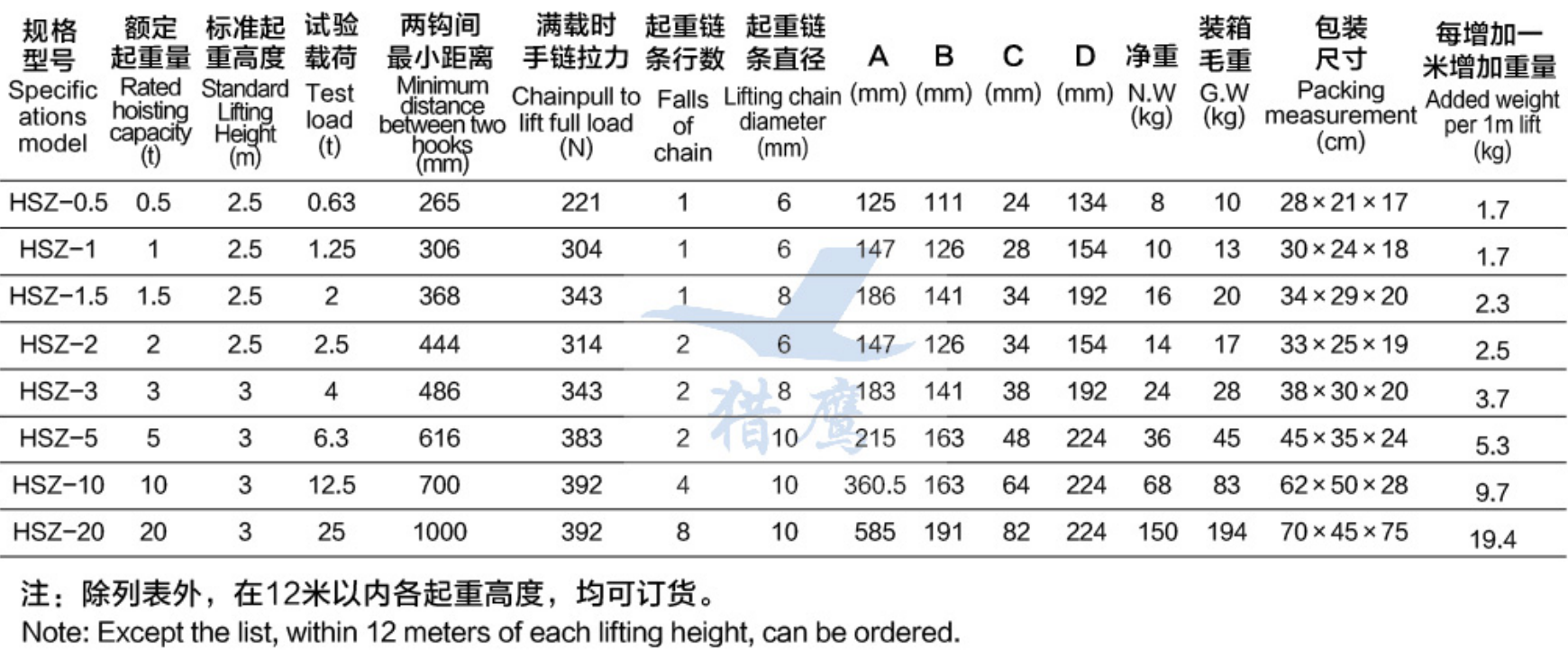 手拉葫芦规格参数