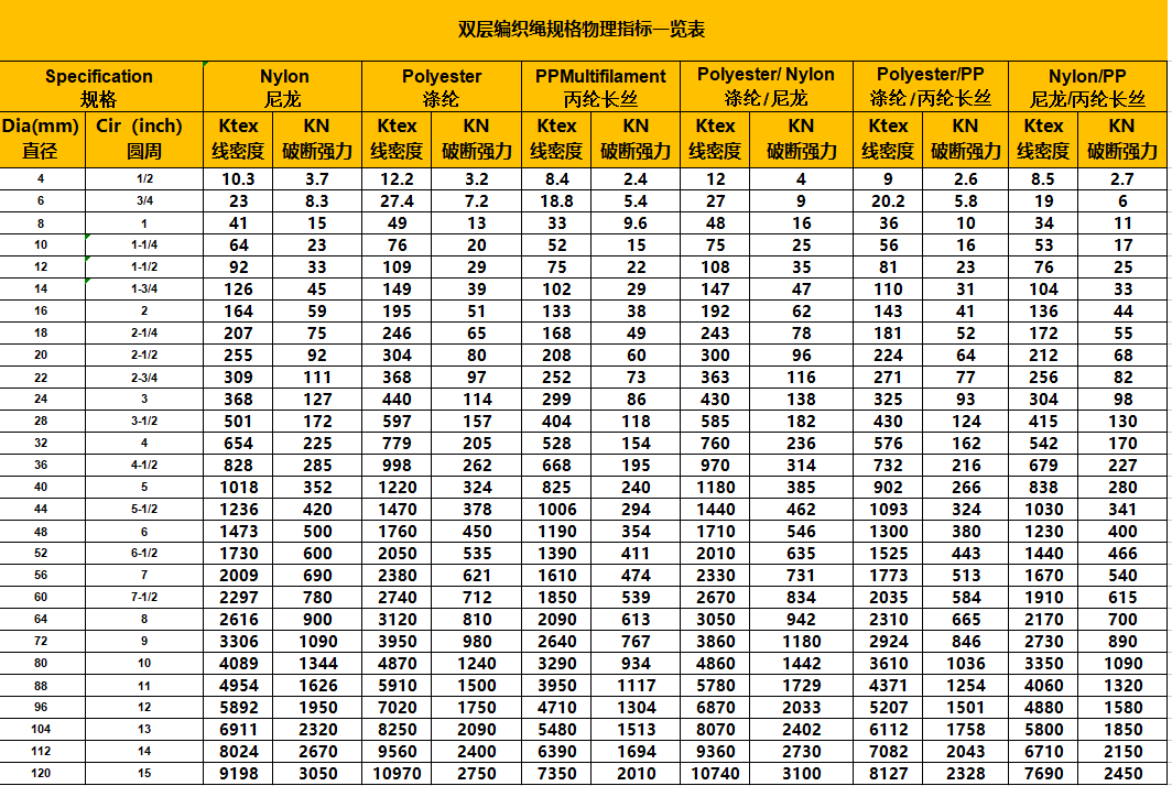 双层编织绳参数