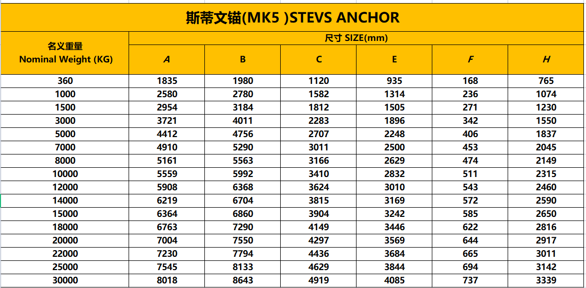 斯蒂文锚规格
