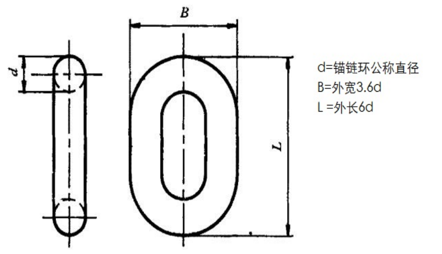 不锈钢无档锚链