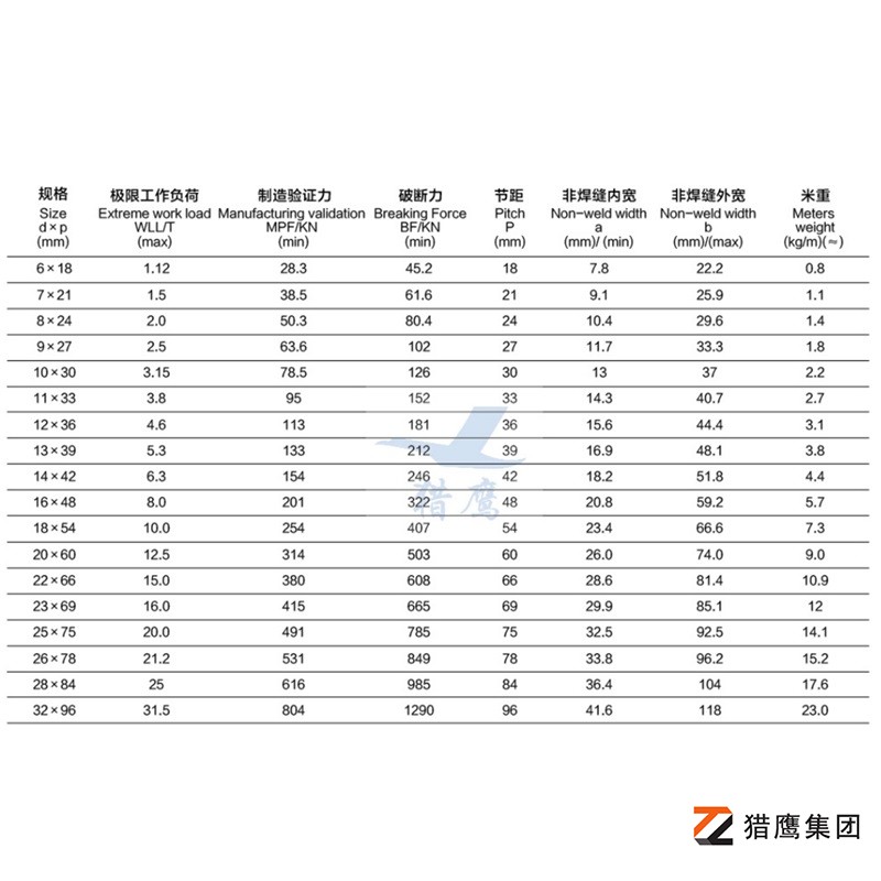 起重链条直径与承重对照表：确保作业安全