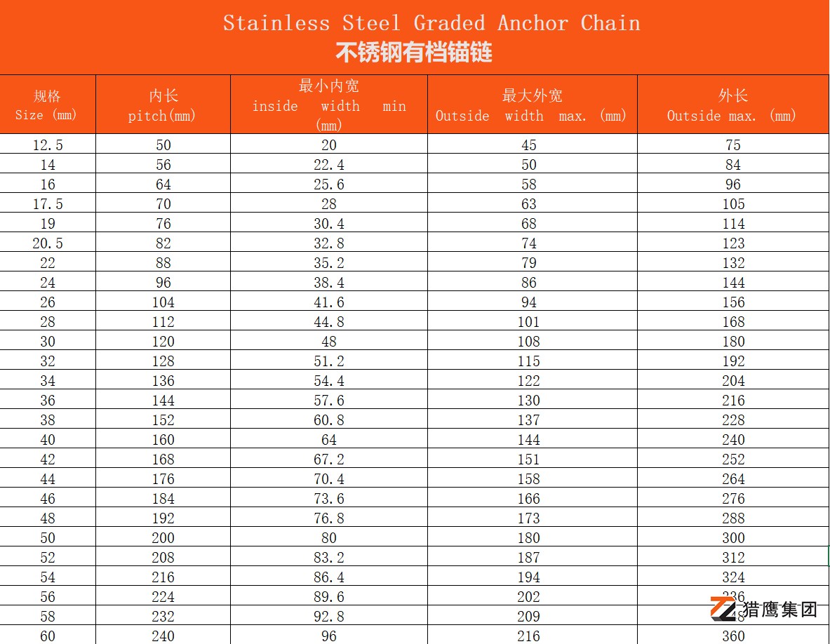 不锈钢有档锚链参数.jpg