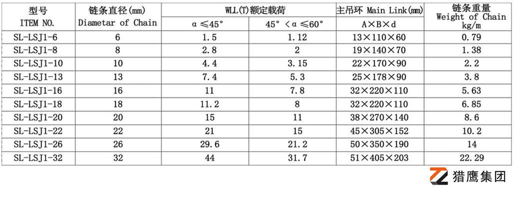 80级双肢链条索具