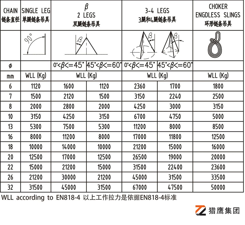 80级双肢链条索具